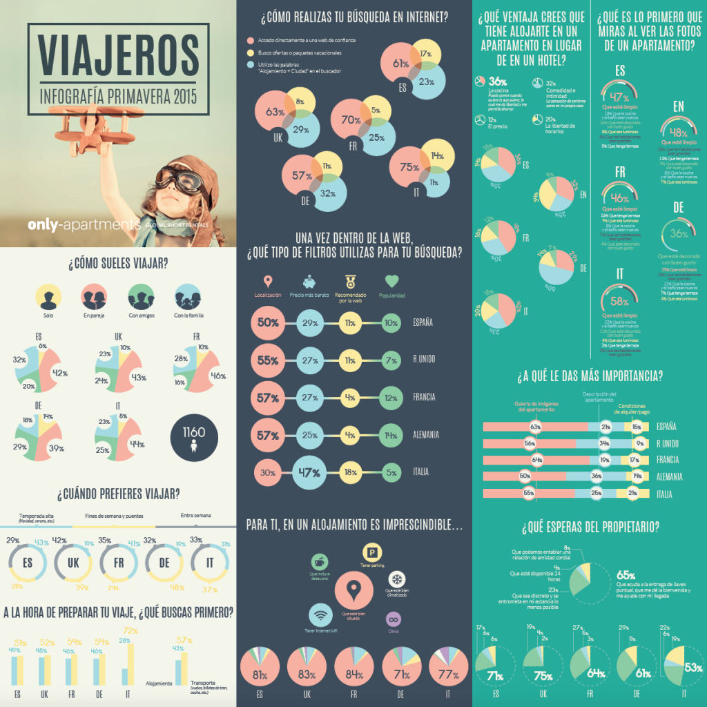 Alquiler vacacional Grafica